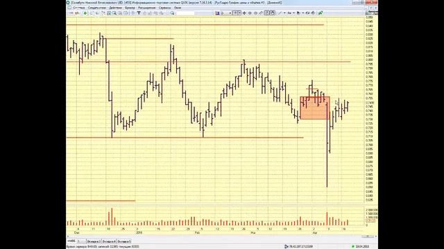 19-04-2018 Предторговый брифинг в 9:30 смотреть онлайн