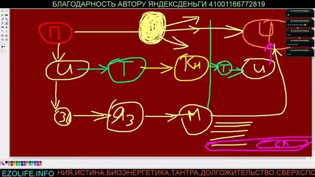 ЧАКРЫ САДХГУРУ ПЕРЕДАЧА МЫСЛЕЙ ИДЕИ СОТВОРЦЫ СИДДХИ ИНФОМАГИЯ смотреть онлайн