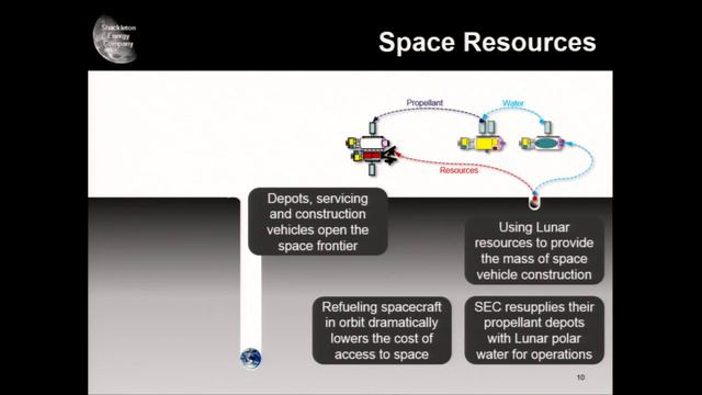 NewSpace 2013 - A Future with On-Orbit Servicing