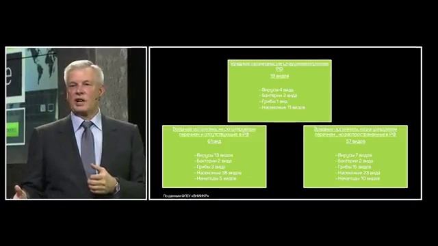 Сергей Данкверт: как избежать продовольственного кризиса (лекция) смотреть онлайн