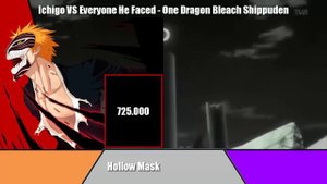 ICHIGO vs EVERY ONE HE FACED Power Levels | Bleach | ODBS