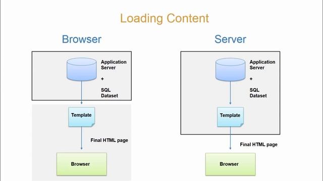 What Is AngularJS