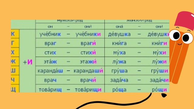 Единственное и множественное число имён существительных.