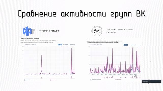 Проект «Геометриада». Информационное освещение проекта