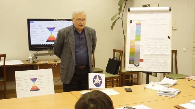 Человеческий потенциал и стадии сознания