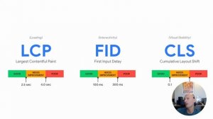 SEO: O Que é UX e Porque Você Precisa Se Preocupar Com Isso