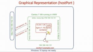 21 What is HostPort in kubernetes?