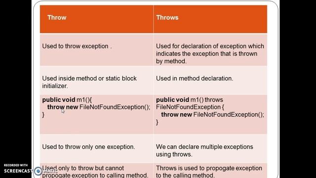 Difference between throw and throws in java? смотреть онлайн