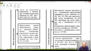 Уголовное право Особенная часть Лекция 11 Преступления против интересов службы в коммерческих и иных