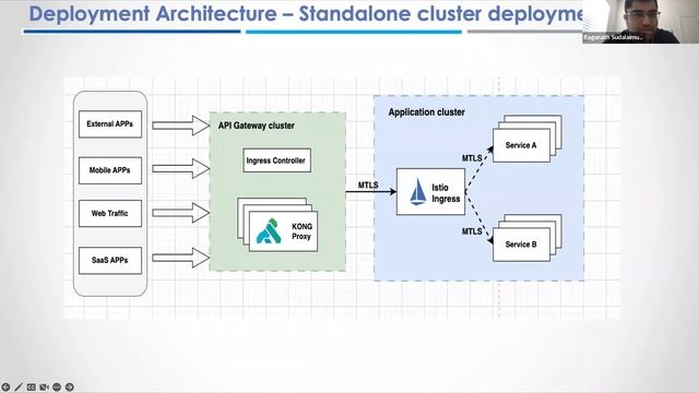 Building a Cloud Agnostic API Platform – Design and Best Practices смотреть онлайн