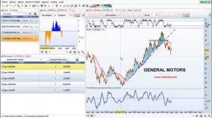 Trading de Ford y General Motors por Andrés Jiménez en Estrategiastv (28.04.14)