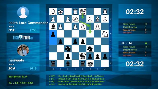 Chess Game Analysis: 998th Lord Commander - harivaats : 0-1 (By ChessFriends.com) смотреть онлайн