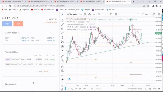 20 Mar 2023 Options Live Trading Tamil | Bank Nifty Live Trading Tamil | Zerodha Tamil