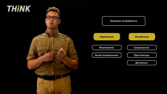 Потребности и интересы | Подготовка к ЕГЭ по Обществознанию