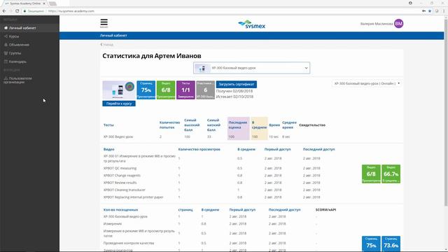 Онлайн Академия Сисмекс для заведующих смотреть онлайн