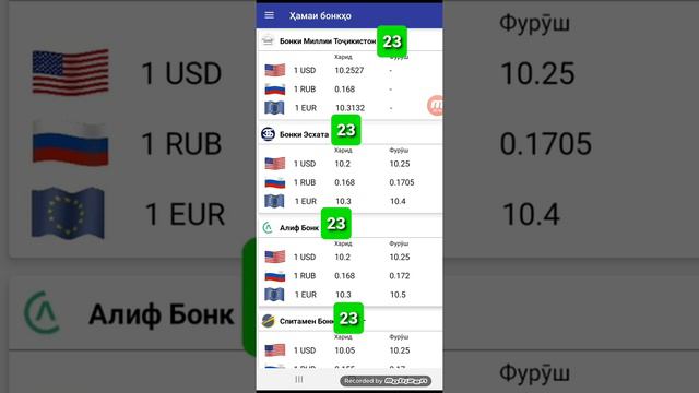 Курс Валют Кыргызстан сегодня 23 Август, Рубль Доллар Сомони Евро Танге Фунт, 📊🔥🚀
