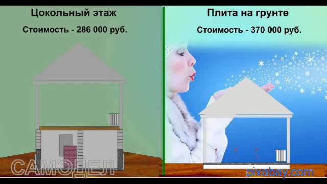 А сколько стоит цокольный этаж в частном доме?