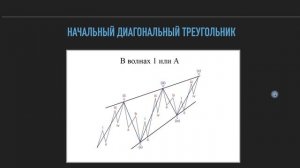 ГЛАВНЫЕ ПРАВИЛА ТРЕЙДИНГА за 20 минут! Как научиться торговать криптой и BTC, трейдинг обучение