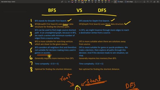 DFS VS BFS смотреть онлайн