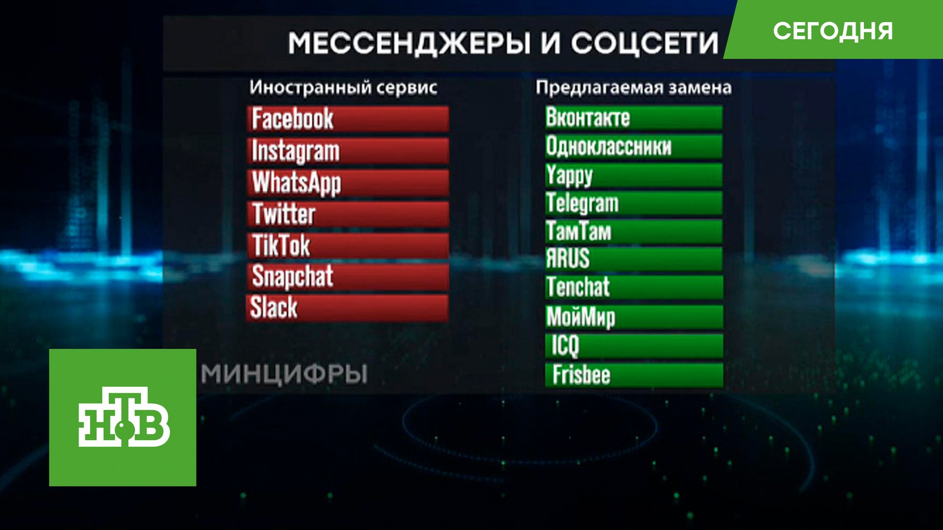 Прямой эфир центральных телеканалов