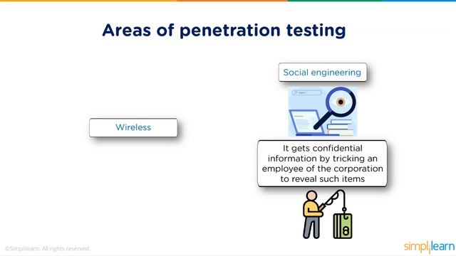 Ethical Hacking And Penetration Testing Guide | Ethical Hacking Tutorial For Beginners | Simplilear