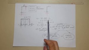 степень статической неопределимости / метод сил