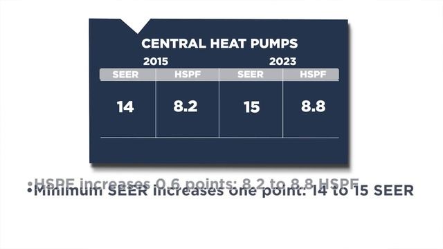 2023 HVAC Regulatory Changes смотреть онлайн