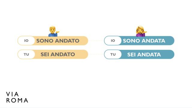 ANDARE al Presente Indicativo e al  Passato Prossimo