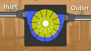 Принцип работы пластинчато-роторных насосов