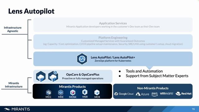 CI/CD is at the Heart of Accelerated Kubernetes Adoption | Mirantis Labs - Tech Talks смотреть онлайн