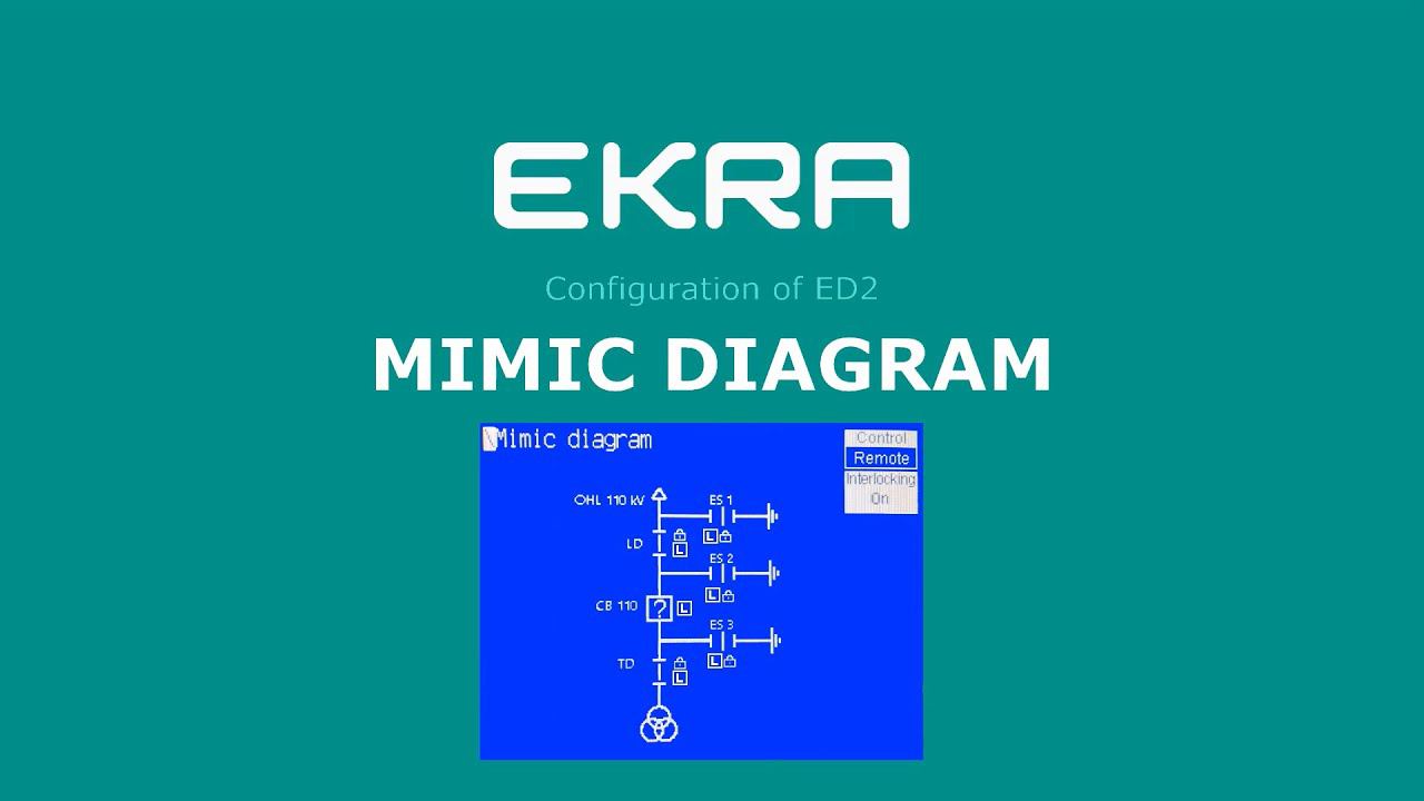 EKRA ED2. Configuration 4. Mimic diagram