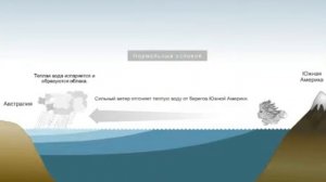 Явления Эль Ниньо