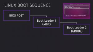 21 Порядок Загрузки в Linux