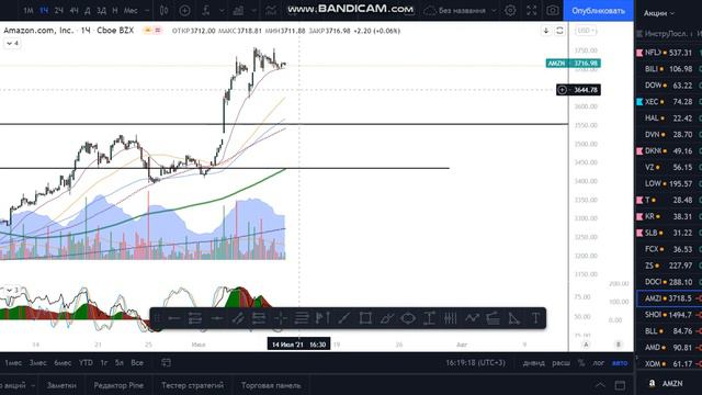 К каким акциям стоит присмотреться? Дневной брифинг акции и рынок 13.07.2021 $Nasdaq $BTC $SP500 смотреть онлайн