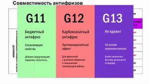Почему антифризы делают разных цветов? Из чего изготавливают антифризы?