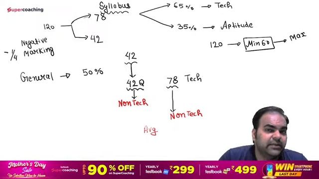NIC Scientist B General Aptitude | NIC Preparation Strategy 2023 |NIC NIELIT SCIENTIST B Preparatio