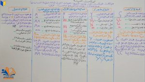 الفصل الخامس المحاضرة : 17  (المورثات المميتة)