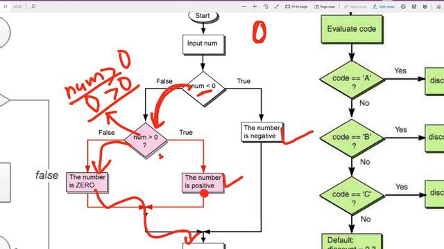 Class 11 Computer #Exam #question | Program Control Structure | Sequential, Selection and Iteration