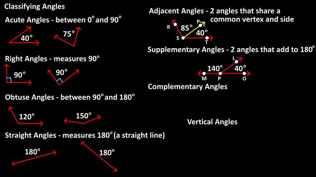 Major Types Of Angles -Classifying Angles - What Are Acute, Obtuse, Right, Straight Angles Explaine смотреть онлайн