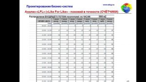 Бутиковый Retail: Как из убыточной точки сделать лидера?! #UpgradeПродаж