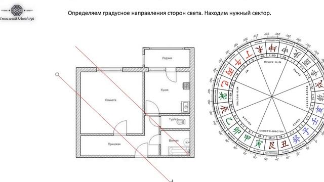 Определяем направления сторон света для проведения активаций