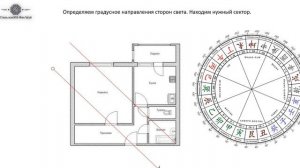 Определяем направления сторон света для проведения активаций