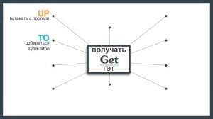 Фразовый глагол Get с примерами.Фразовый глагол Get в Английском языке.