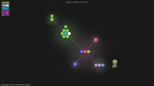tangxiaofeng7/CVE-2021-44228-Apache-Log4j-Rce - Gource visualisation смотреть онлайн