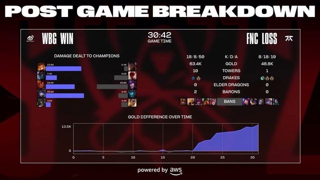 G2 vs BLG | KT vs DK | FNC vs WBG | FULL DAY HIGHLIGHTS | Play-in Stage Day 9 | Worlds 2023 смотреть онлайн