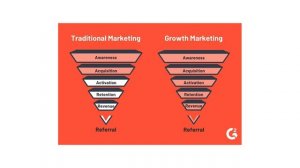 GROWTH MARKETING EXPLAINED IN 2 MINUTES | What is growth marketing?