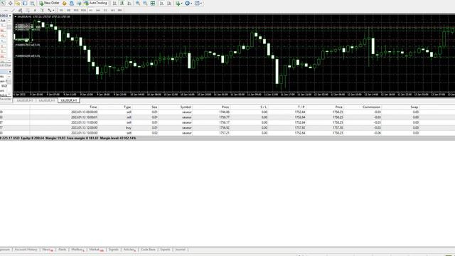 Unveiling the Secrets of FXCG Gold EA Forex: 37 Weeks Automated Trading Review