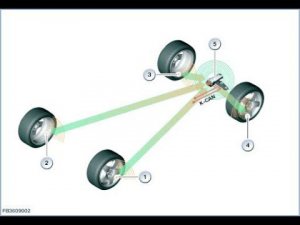 BMW X5 E70 - Давление в шинах - переход с RPA (показания с ABS) на RDC (датчики в шинах).Опция $2VBA