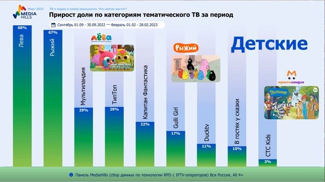 ТВ и медиа в новой реальности. Вытеснит ли DIGITAL телевидение? Фатун Олег