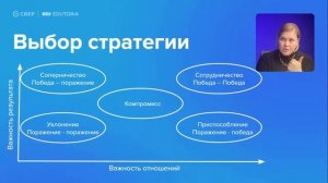 Как проводить успешные переговоры